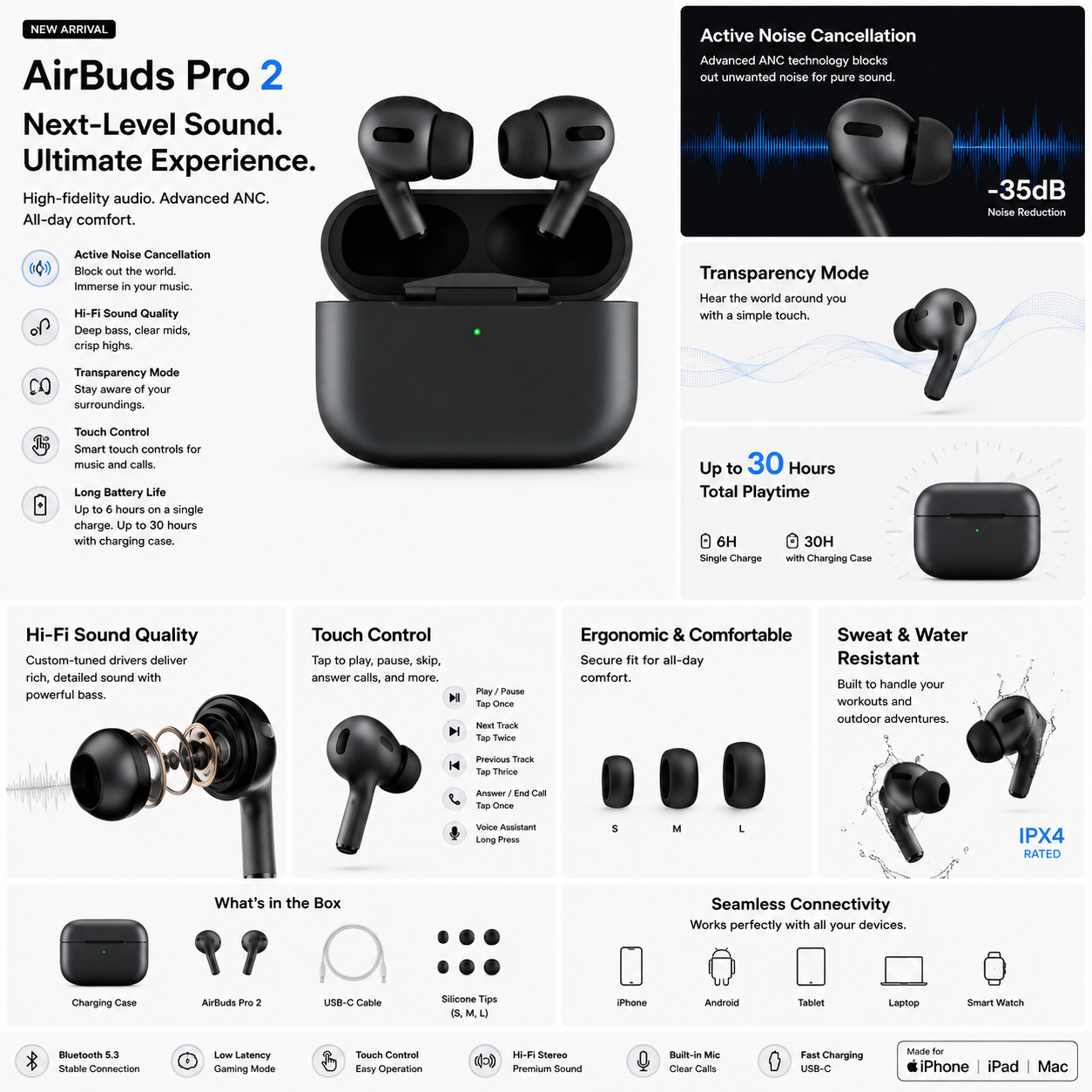 Apple AirPods Pro 2nd Generation - Black Edition | True Wireless Earbuds with Active Noise Cancellation