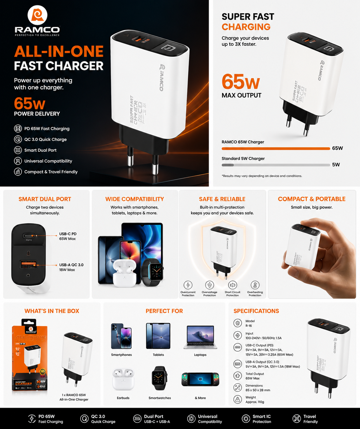 RAMCO R-18 All-In-One 65W Super Fast Charger - PD + QC 4.0 EU Wall Adapter